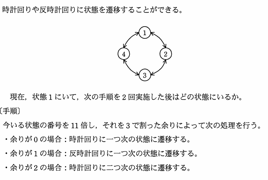図
