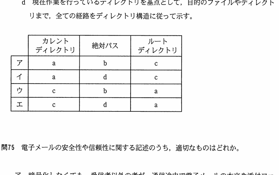 図