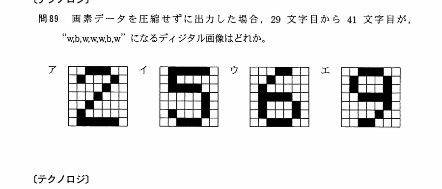 図
