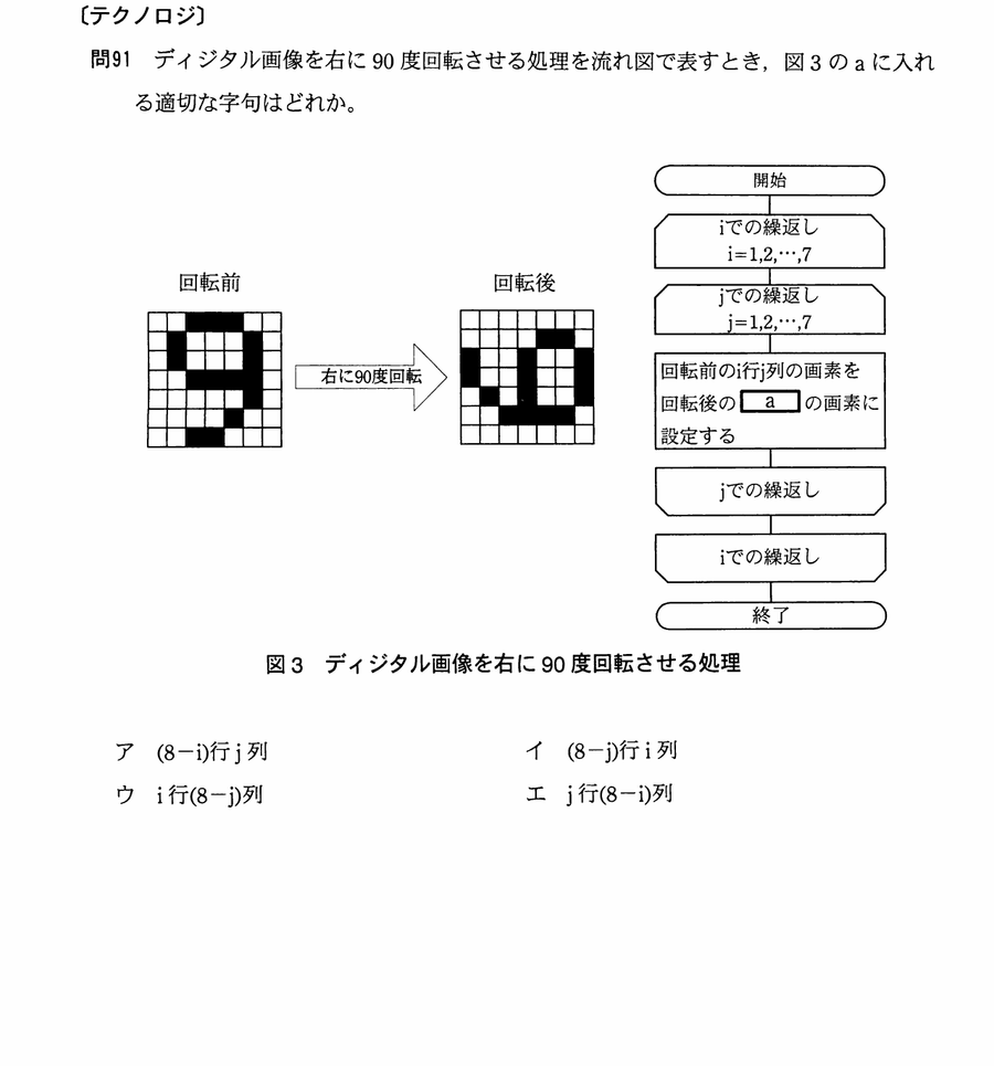 図