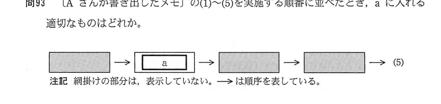 図