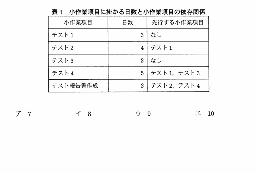 図