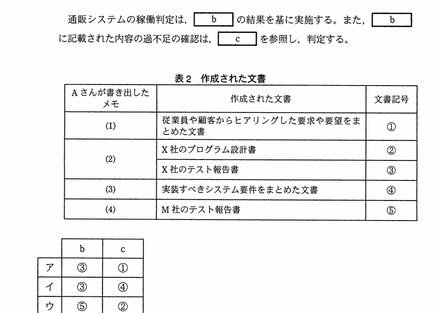 図