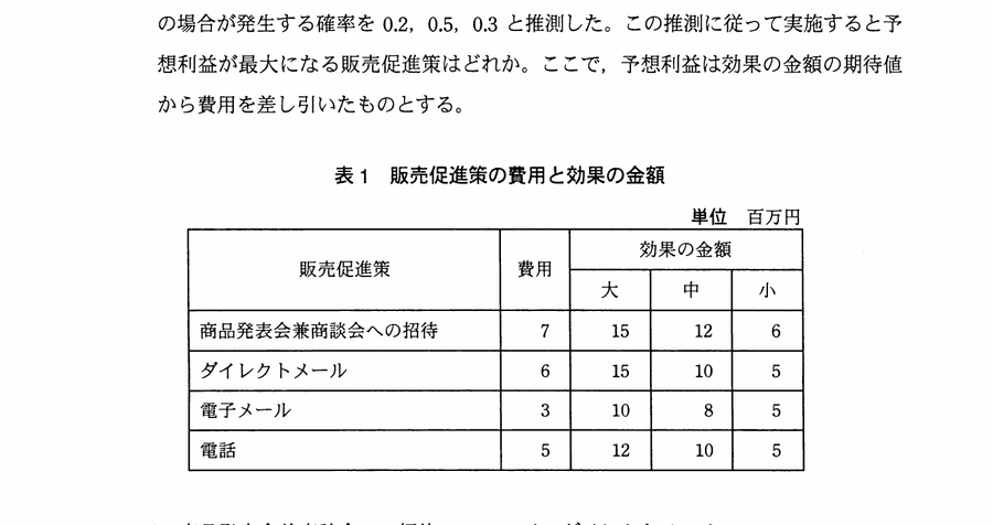 図