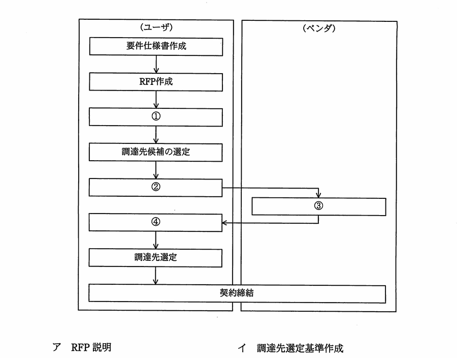 図