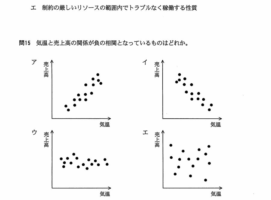 図
