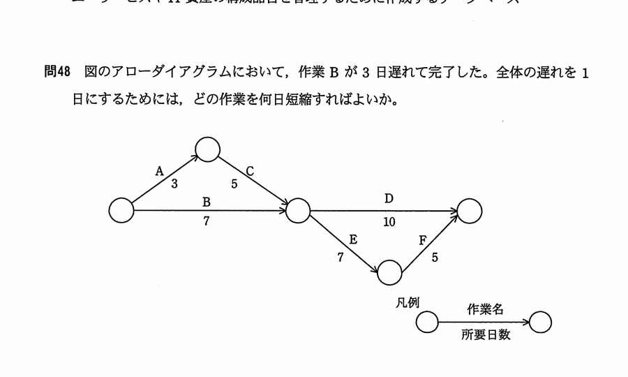 図