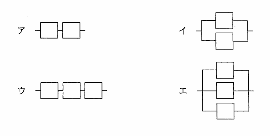 図