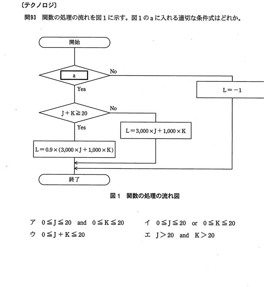 図