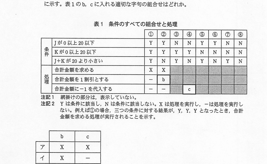 図