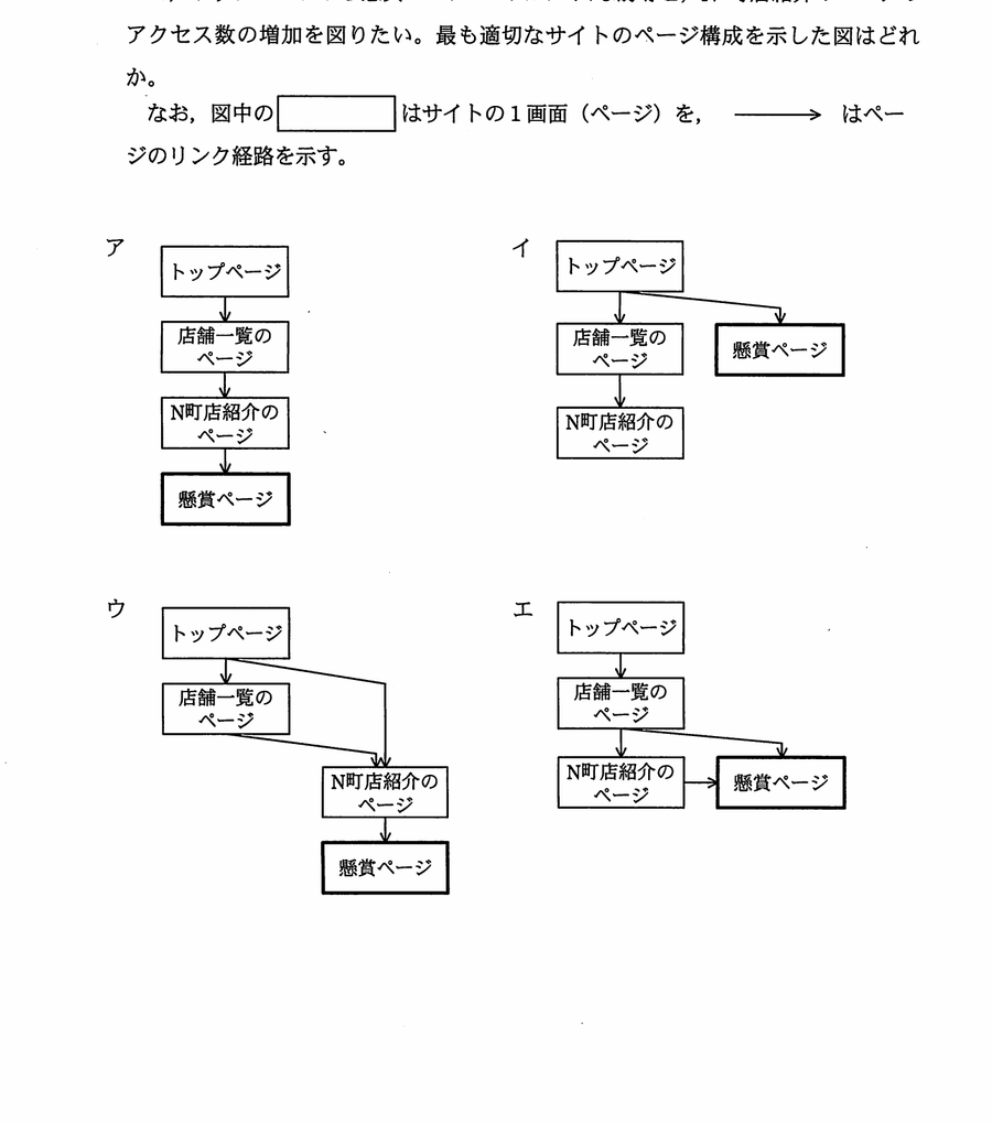 図