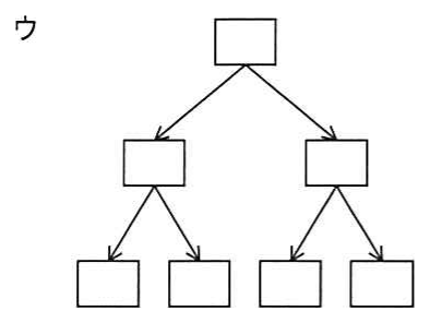 図ウ