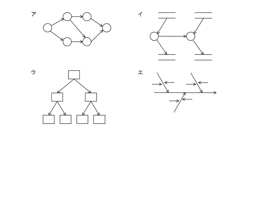図