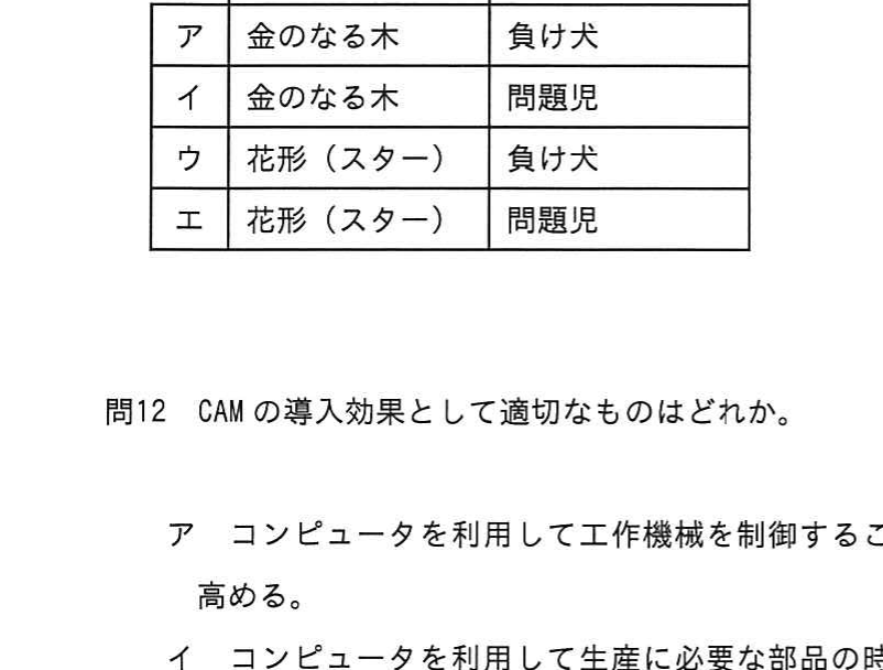 図