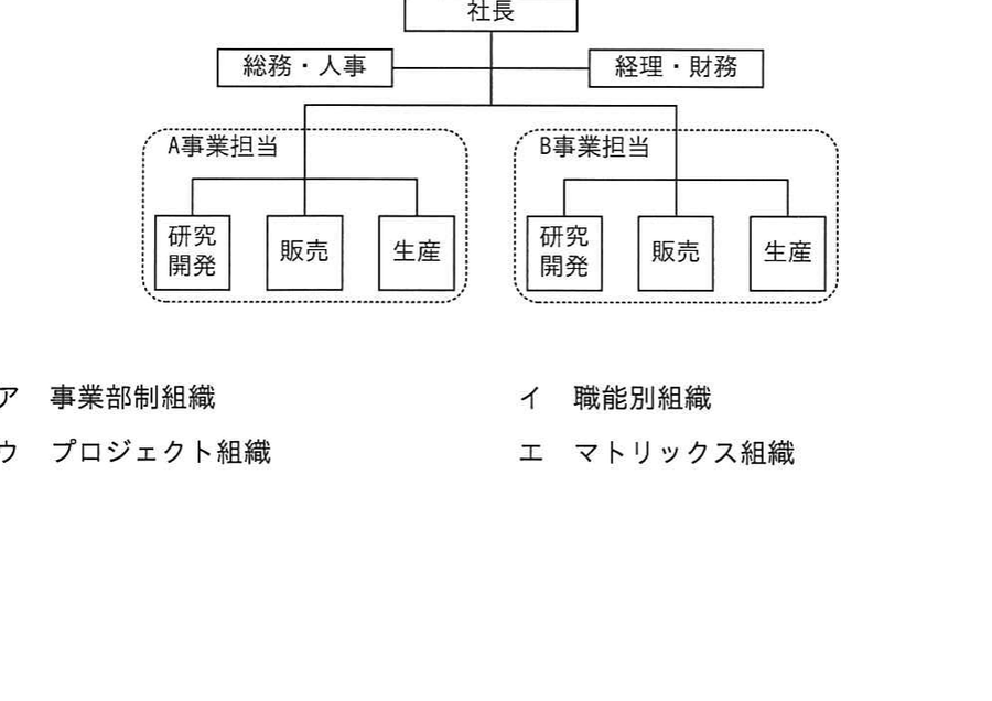 図