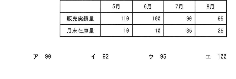 図