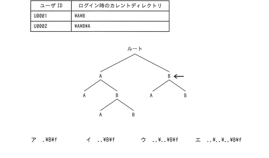 図