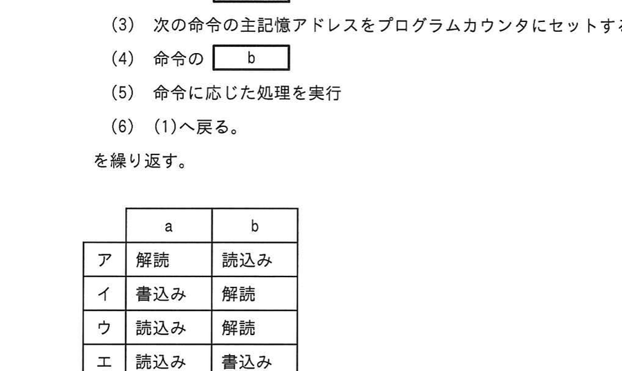 図