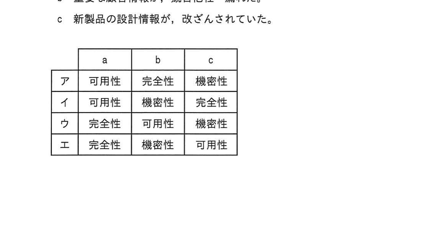 図