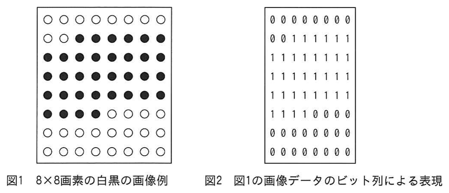 図