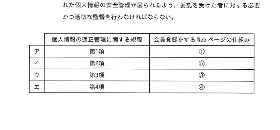 図