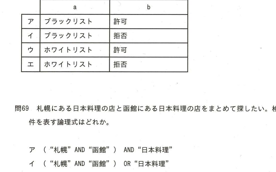 図