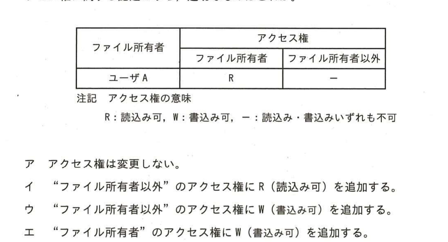 図