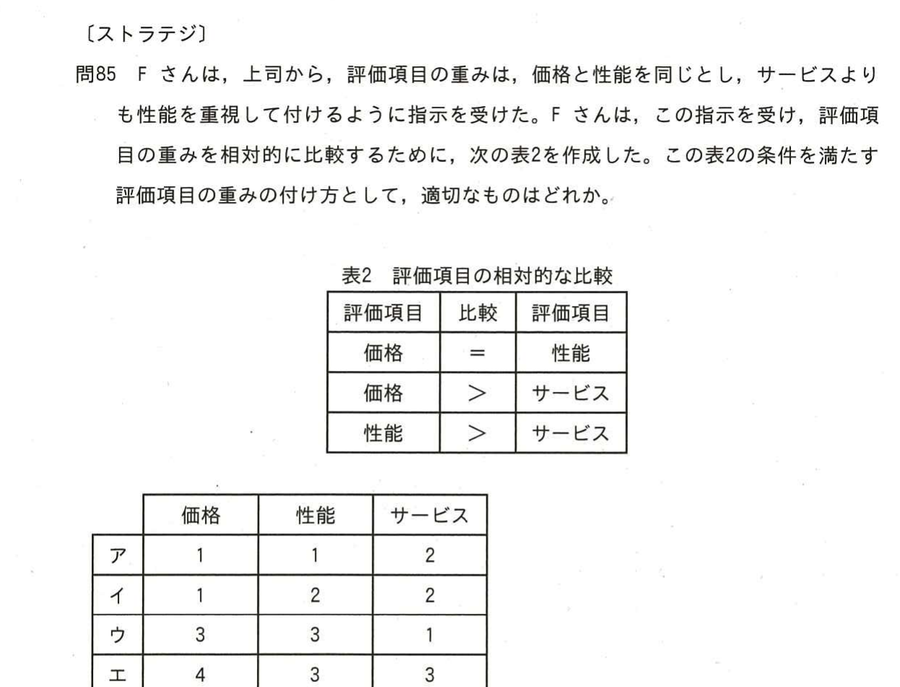 図