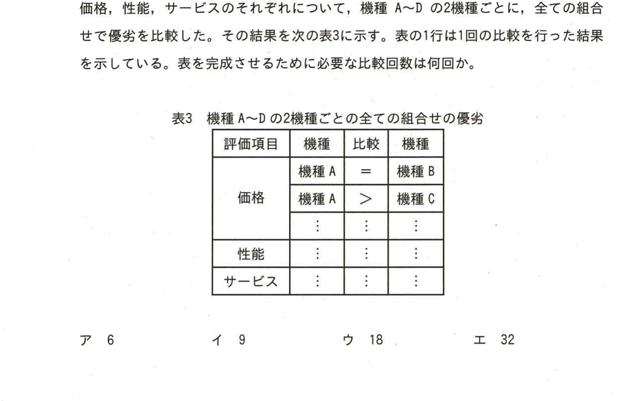図