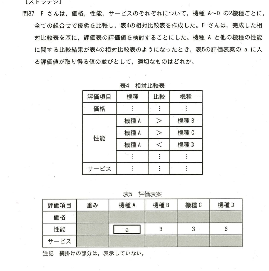 図