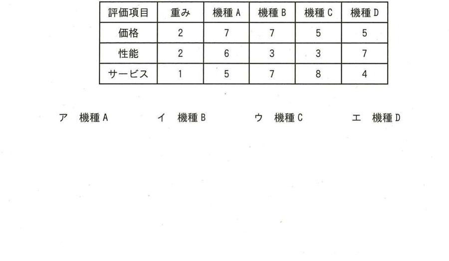 図