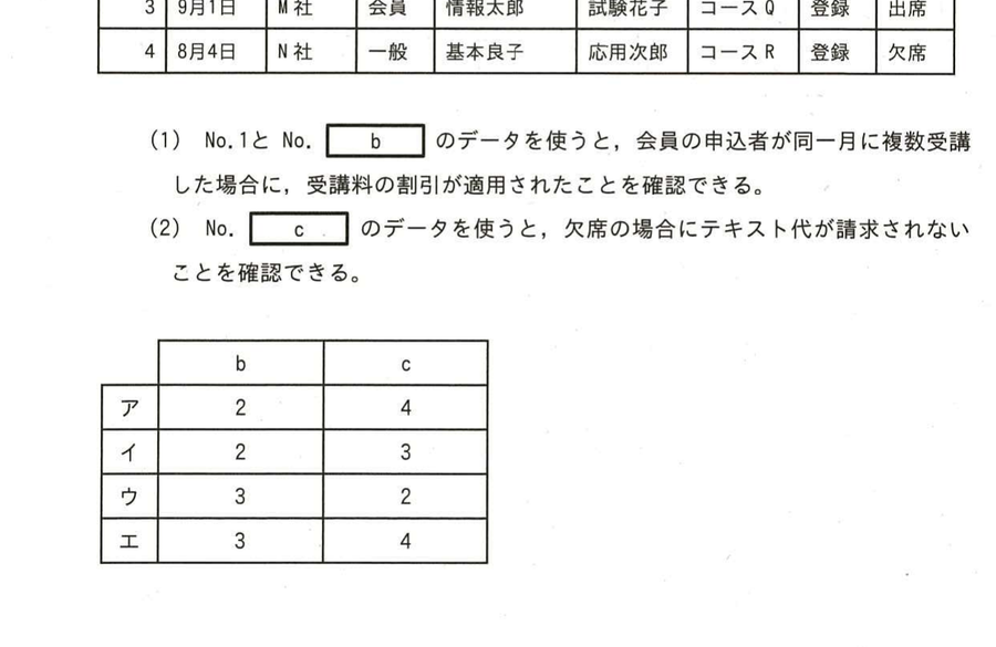図