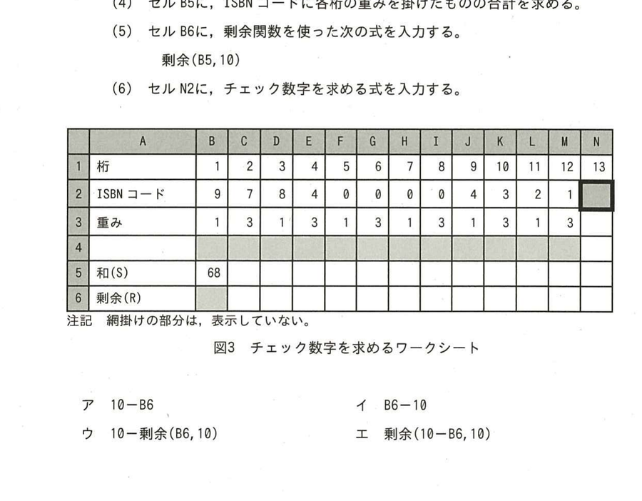 図