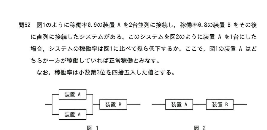 図