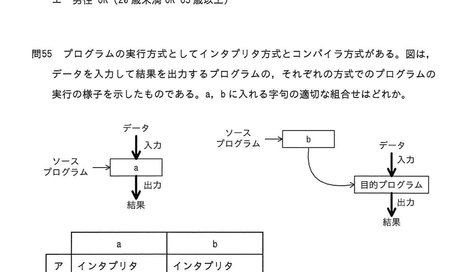 図