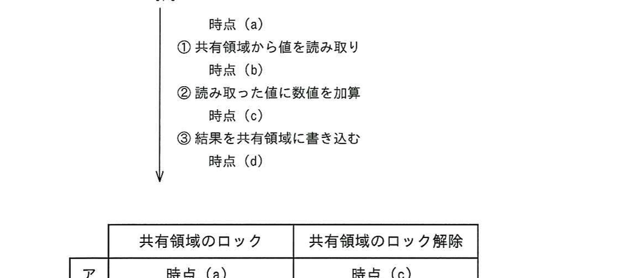 図