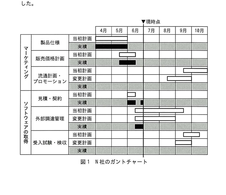 図