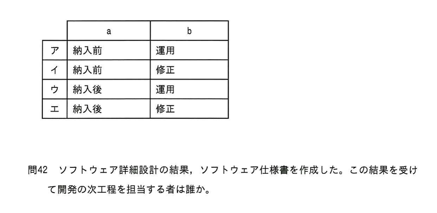 図