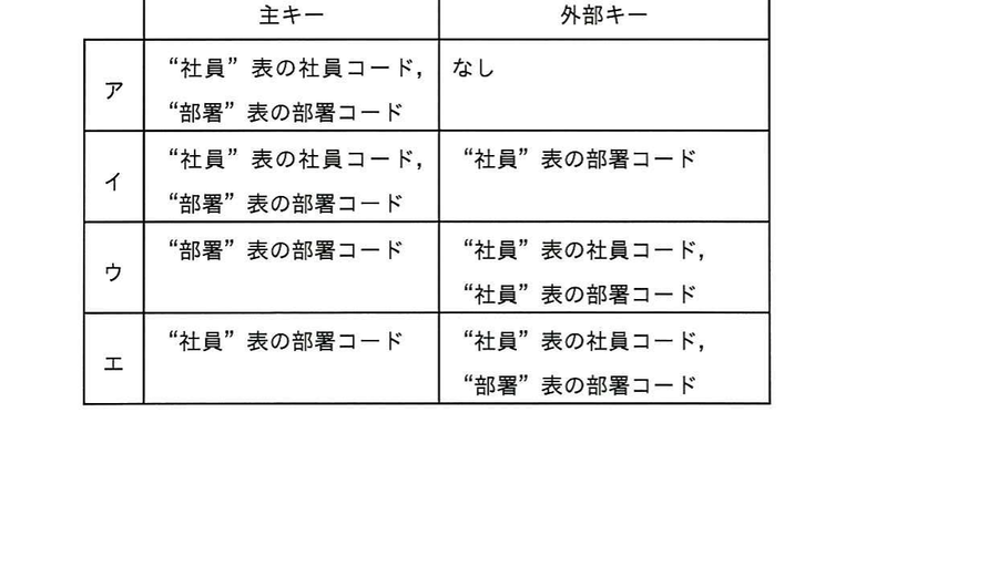 図