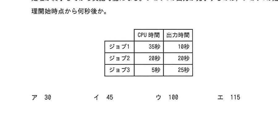 図