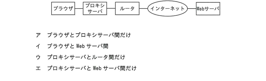 図