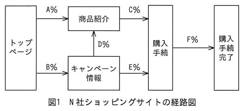 図