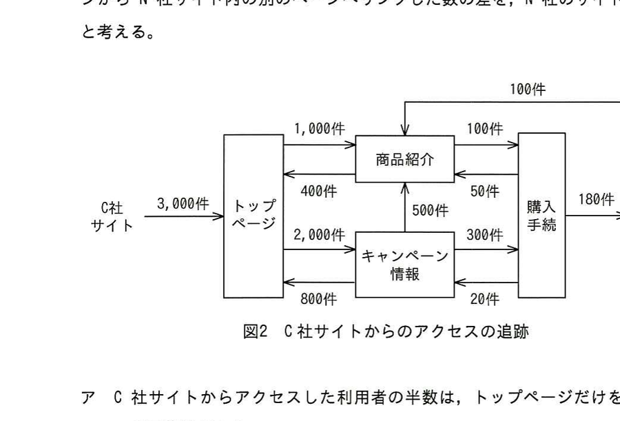 図