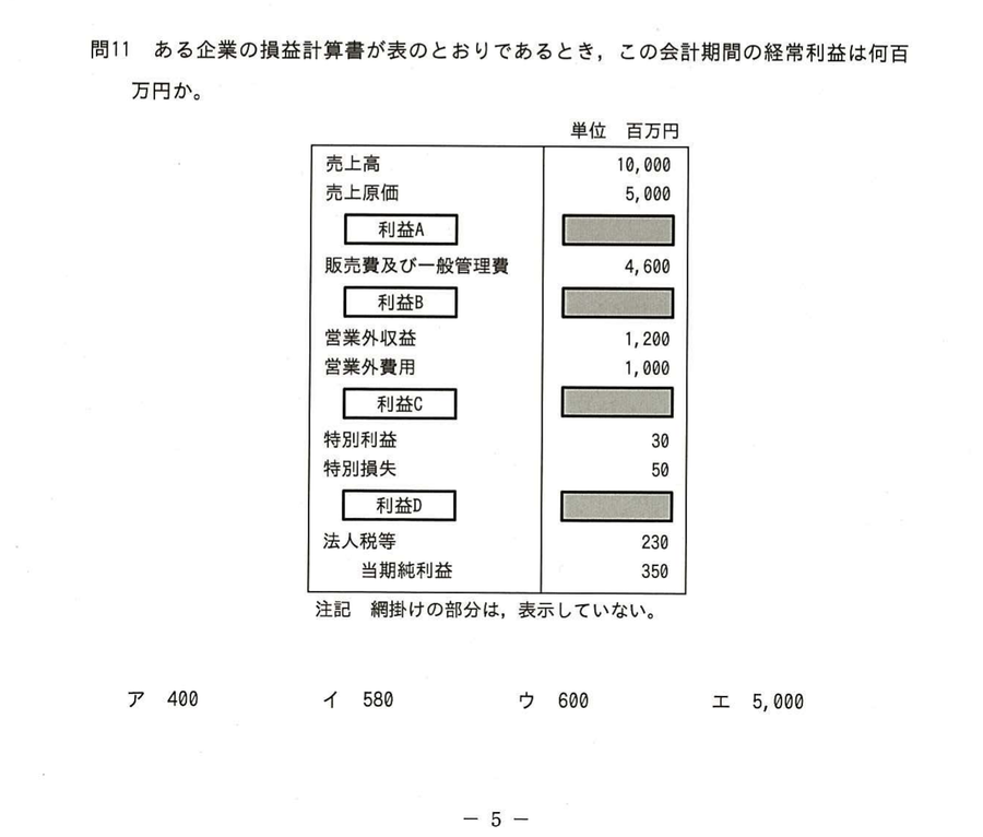 図