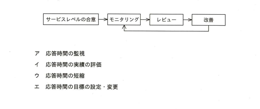 図
