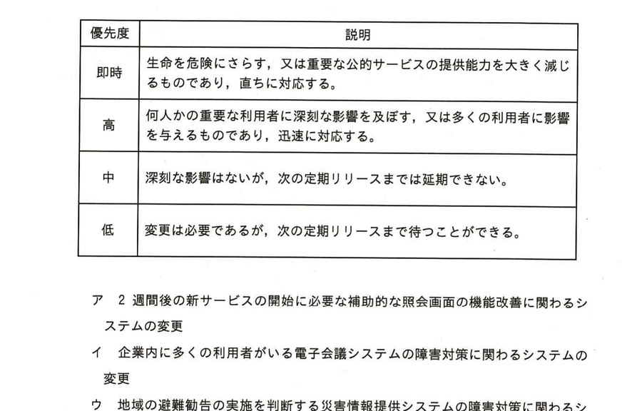 図