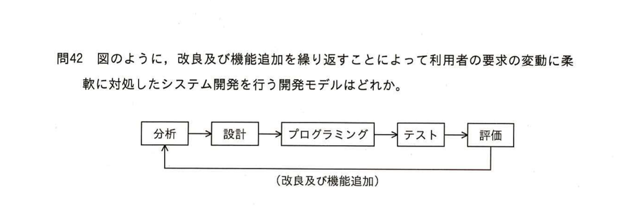 図