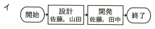 図イ