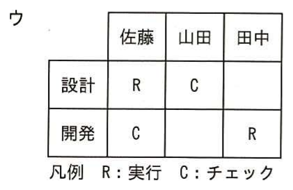 図ウ