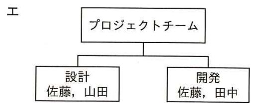 図エ